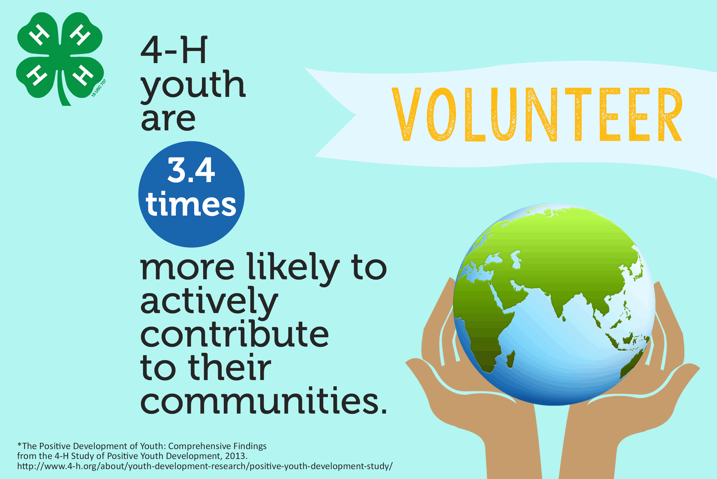 Positive Development of youth findings 2013 that 4-H youth are 3.4 times more likely to actively contribute to their communities. Art work has the world in the hands of a person.